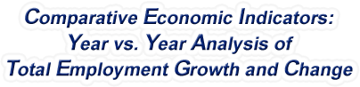 Kentucky - Year vs. Year Analysis of Total Employment Growth and Change, 1969-2022