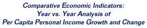 Kentucky - Year vs. Year Analysis of Per Capita Personal Income Growth and Change, 1969-2022