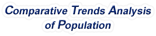 Kentucky - Comparative Trends Analysis of Population, 1969-2022