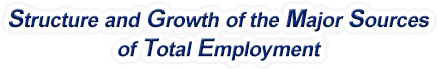 Kentucky Structure & Growth of the Major Sources of Total Employment