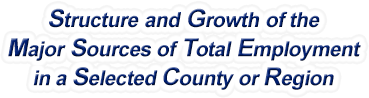 Kentucky Structure & Growth of the Major Sources of Total Employment in a Selected County or Region