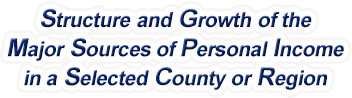 Kentucky Structure & Growth of the Major Sources of Personal Income in a Selected County or Region