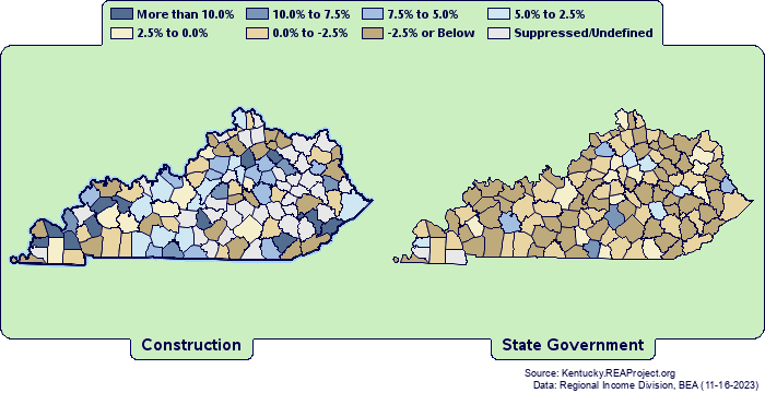 Report For Kentucky Construction Vs State Government Employment Structure And Performance By County 4562