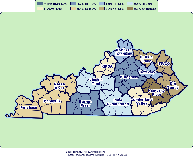 Population Growth by
Kentucky