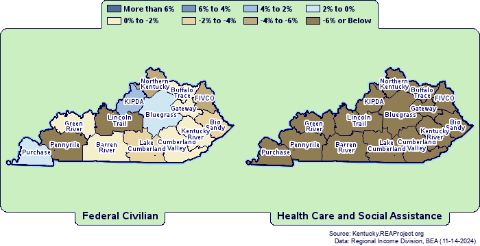 Kentucky Federal Civilian Vs Health Care And Social Assistance   Image 