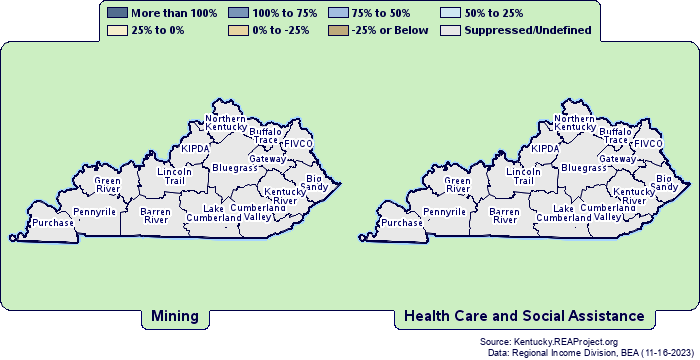 Employment Growth by
Kentucky Council of Area Development Districts
