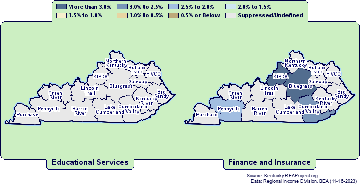 Employment by
Kentucky Council of Area Development Districts