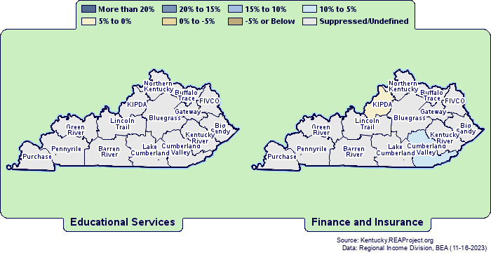 Employment Growth by
Kentucky Council of Area Development Districts
