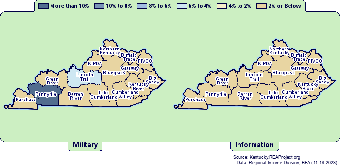 Employment by
Kentucky Council of Area Development Districts
