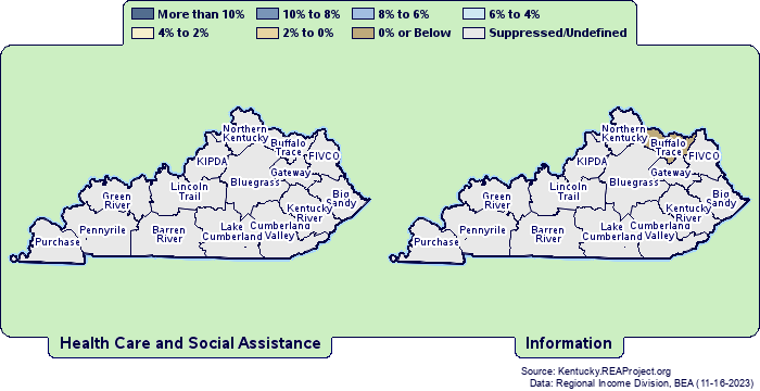 Real* Earnings Growth by
Kentucky Council of Area Development Districts