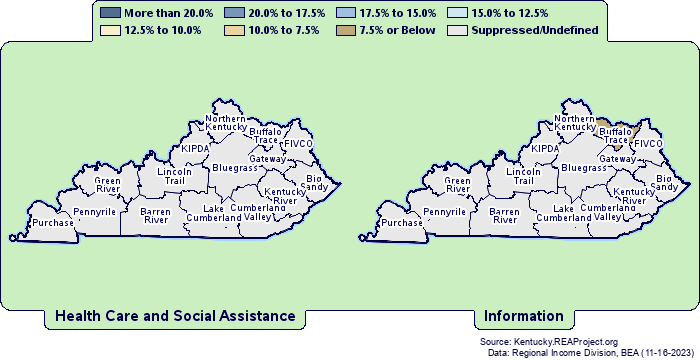Earnings by
Kentucky Council of Area Development Districts
