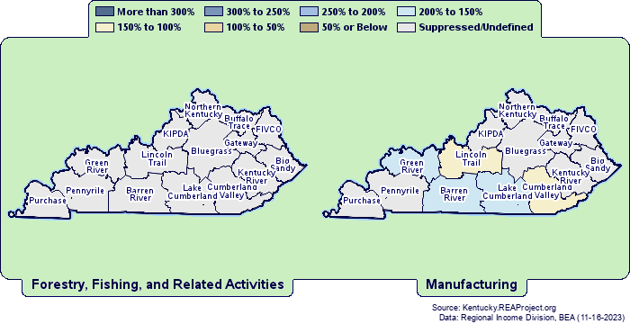 Average Earnings Per Job by
Kentucky Council of Area Development Districts