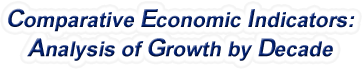 Kentucky - Comparative Economic Indicators: Analysis of Growth By Decade, 1970-2022