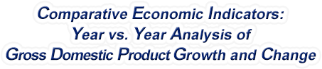Kentucky - Year vs. Year Analysis of Gross Domestic Product Growth and Change, 1969-2022