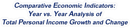 Kentucky - Year vs. Year Analysis of Total Personal Income Growth and Change, 1969-2022