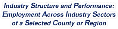 Kentucky - Employment Across Industry Sectors of a Selected County or Region