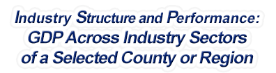 Kentucky - Gross Domestic Product Across Industry Sectors of a Selected County or Region