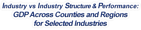 Kentucky - Industry vs. Industry Structure & Performance: GDP Across Counties and Regions for Selected Industries